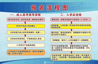 学历职称、职业证件与就业创业咨询 构建终身教育的职业发展生态